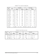 Предварительный просмотр 191 страницы Toshiba Tecra A3-S711 Maintenance Manual