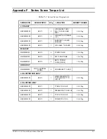 Предварительный просмотр 203 страницы Toshiba Tecra A3-S711 Maintenance Manual