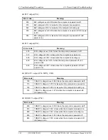 Preview for 66 page of Toshiba Tecra A3X Maintenance Manual