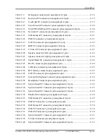 Preview for 343 page of Toshiba Tecra A3X Maintenance Manual