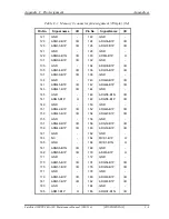 Preview for 361 page of Toshiba Tecra A3X Maintenance Manual