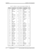 Preview for 364 page of Toshiba Tecra A3X Maintenance Manual