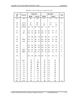 Preview for 395 page of Toshiba Tecra A3X Maintenance Manual