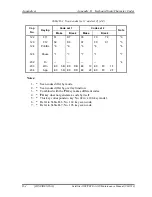 Preview for 396 page of Toshiba Tecra A3X Maintenance Manual