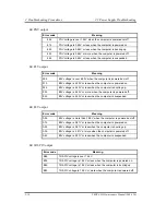 Preview for 70 page of Toshiba Tecra M1 Maintenance Manual