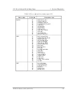 Preview for 190 page of Toshiba Tecra M1 Maintenance Manual