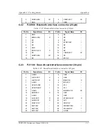 Preview for 398 page of Toshiba Tecra M1 Maintenance Manual