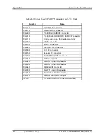 Preview for 392 page of Toshiba Tecra M10 Maintenance Manual