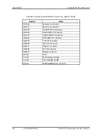 Preview for 394 page of Toshiba Tecra M10 Maintenance Manual