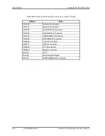 Preview for 398 page of Toshiba Tecra M10 Maintenance Manual