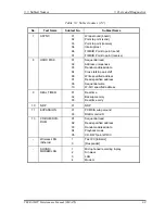 Preview for 123 page of Toshiba Tecra M2V Maintenance Manual