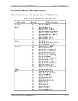 Preview for 161 page of Toshiba Tecra M2V Maintenance Manual