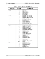 Preview for 162 page of Toshiba Tecra M2V Maintenance Manual