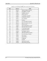 Preview for 312 page of Toshiba Tecra M2V Maintenance Manual