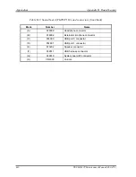 Preview for 316 page of Toshiba Tecra M2V Maintenance Manual