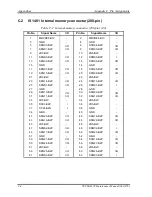 Preview for 322 page of Toshiba Tecra M2V Maintenance Manual