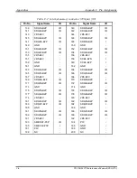 Preview for 324 page of Toshiba Tecra M2V Maintenance Manual