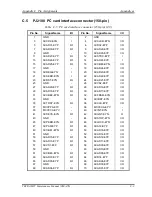 Preview for 327 page of Toshiba Tecra M2V Maintenance Manual