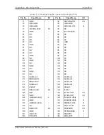 Preview for 333 page of Toshiba Tecra M2V Maintenance Manual