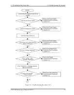 Предварительный просмотр 63 страницы Toshiba Tecra M3 Series Maintenance Manual
