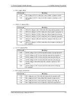 Предварительный просмотр 69 страницы Toshiba Tecra M3 Series Maintenance Manual