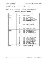 Предварительный просмотр 161 страницы Toshiba Tecra M3 Series Maintenance Manual