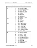 Предварительный просмотр 162 страницы Toshiba Tecra M3 Series Maintenance Manual