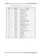 Предварительный просмотр 375 страницы Toshiba Tecra M3 Series Maintenance Manual