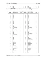 Предварительный просмотр 392 страницы Toshiba Tecra M3 Series Maintenance Manual