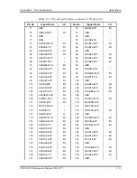 Предварительный просмотр 394 страницы Toshiba Tecra M3 Series Maintenance Manual