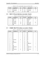 Предварительный просмотр 396 страницы Toshiba Tecra M3 Series Maintenance Manual