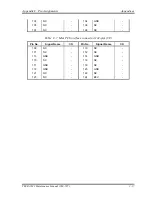 Предварительный просмотр 398 страницы Toshiba Tecra M3 Series Maintenance Manual