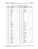 Предварительный просмотр 402 страницы Toshiba Tecra M3 Series Maintenance Manual