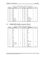 Предварительный просмотр 404 страницы Toshiba Tecra M3 Series Maintenance Manual