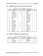 Предварительный просмотр 410 страницы Toshiba Tecra M3 Series Maintenance Manual