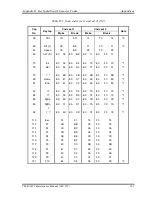 Предварительный просмотр 420 страницы Toshiba Tecra M3 Series Maintenance Manual