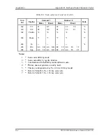 Предварительный просмотр 421 страницы Toshiba Tecra M3 Series Maintenance Manual