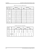 Предварительный просмотр 423 страницы Toshiba Tecra M3 Series Maintenance Manual