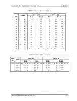 Предварительный просмотр 424 страницы Toshiba Tecra M3 Series Maintenance Manual