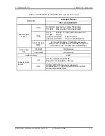 Предварительный просмотр 32 страницы Toshiba Tecra M4 Maintenance Manual