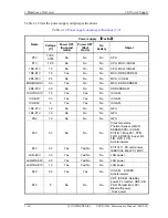 Предварительный просмотр 45 страницы Toshiba Tecra M4 Maintenance Manual