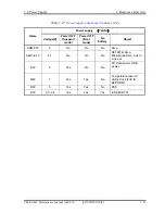 Предварительный просмотр 46 страницы Toshiba Tecra M4 Maintenance Manual