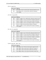 Предварительный просмотр 68 страницы Toshiba Tecra M4 Maintenance Manual