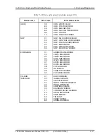 Предварительный просмотр 156 страницы Toshiba Tecra M4 Maintenance Manual