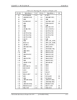 Предварительный просмотр 354 страницы Toshiba Tecra M4 Maintenance Manual