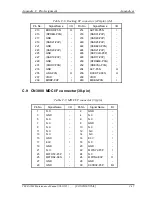 Предварительный просмотр 356 страницы Toshiba Tecra M4 Maintenance Manual