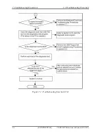 Preview for 58 page of Toshiba TECRA M5 Maintenance Manual