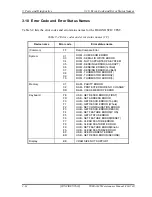 Preview for 164 page of Toshiba TECRA M5 Maintenance Manual