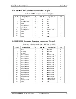 Предварительный просмотр 385 страницы Toshiba Tecra M9 Maintenance Manual