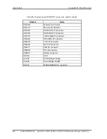 Preview for 390 page of Toshiba TECRA S10 Maintenance Manual